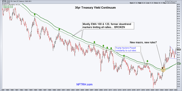 30 year yield, contrarian investing 30 year yield, contrarian investing